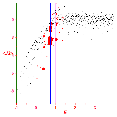 Peres lattice <J3>